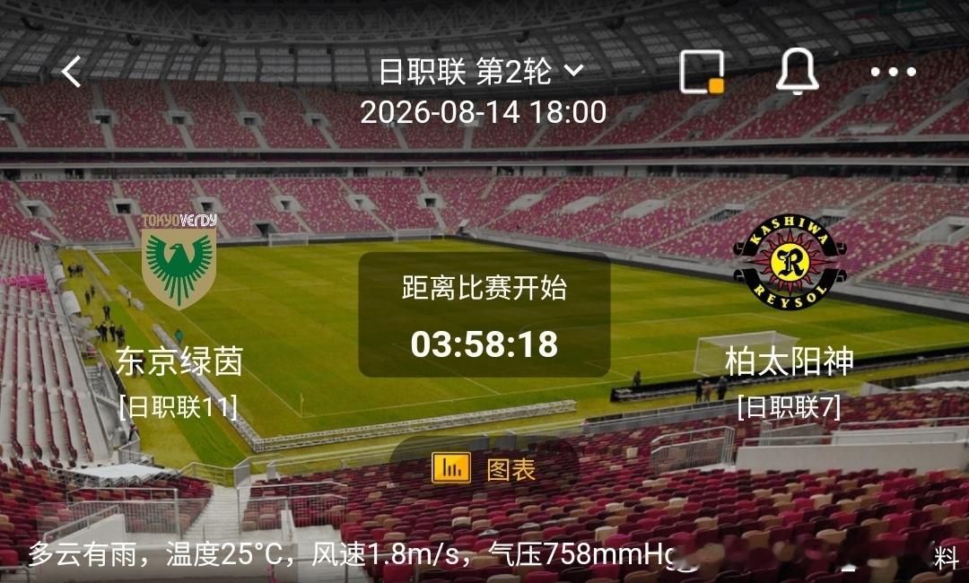 东京绿茵 vs 柏太阳神 1️⃣东京绿茵（利好/隐患）✅利好：坐镇主场作战；近期
