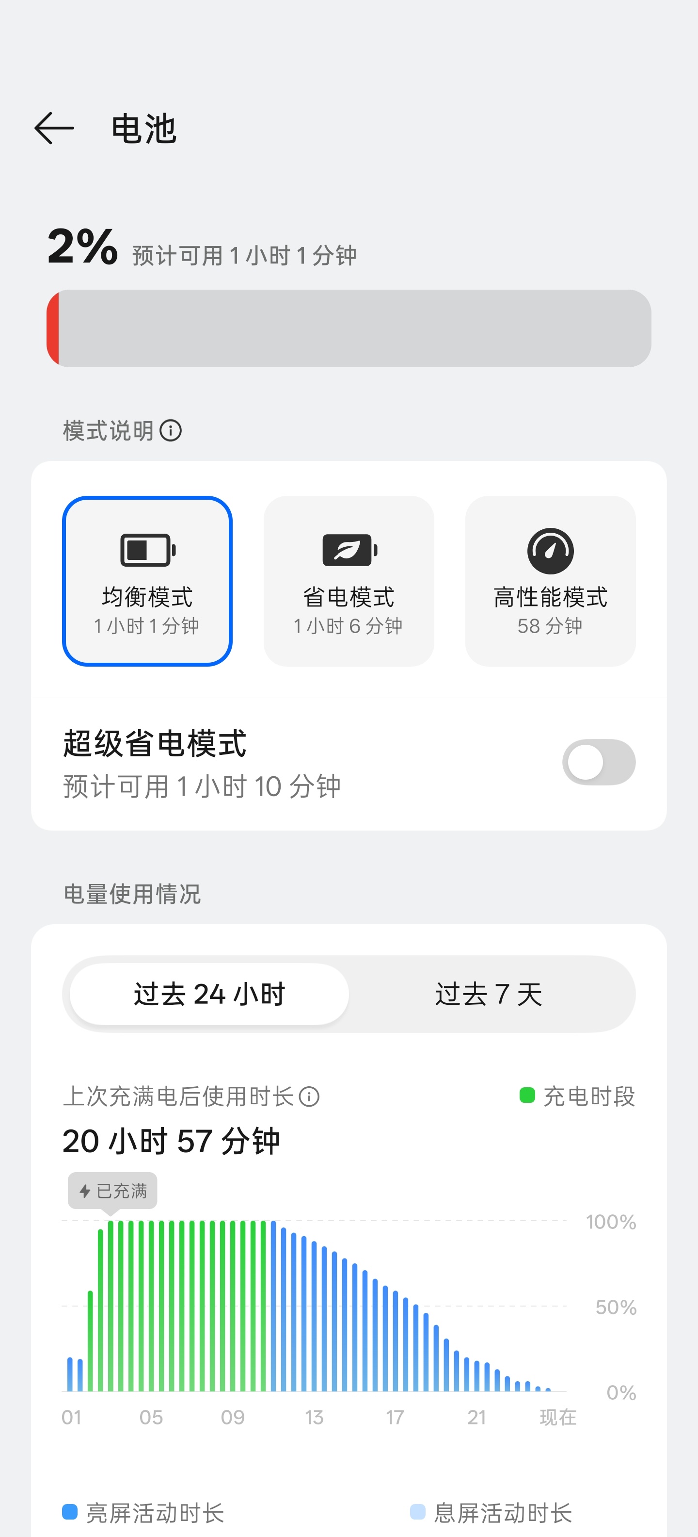 OPPO Find X9 Ultra几乎全电量段都是一个表现，我用到2%了，都没