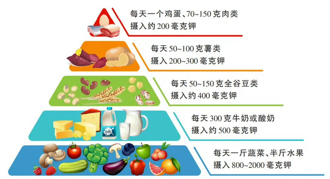 高钾晚餐可以让人睡得更香缺钾的人会怎样呢？浑身乏力、容易疲劳，走几步就想歇肌肉酸