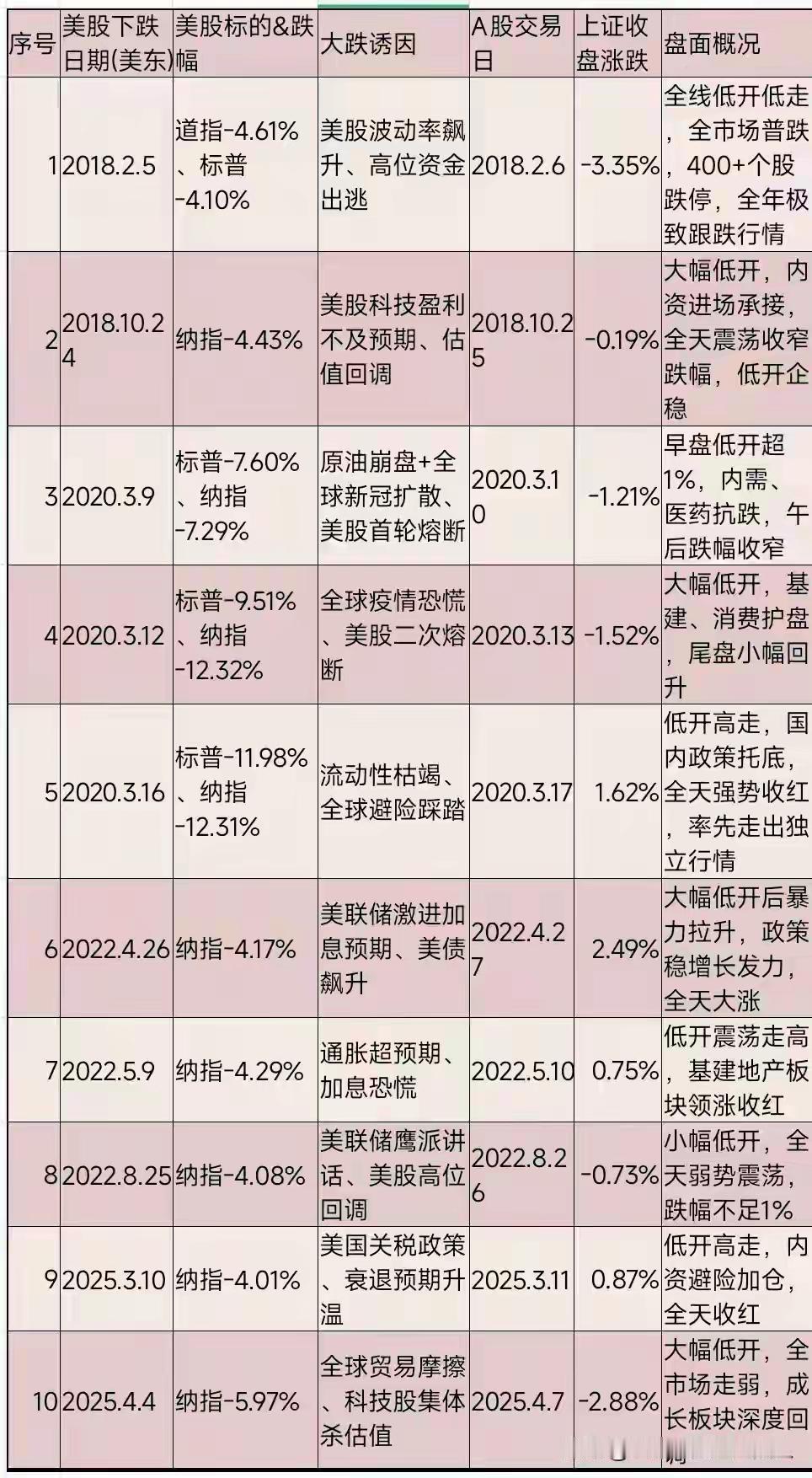 6.8日A股准备好大跌吧！
预计创业版大跌5个点以上。