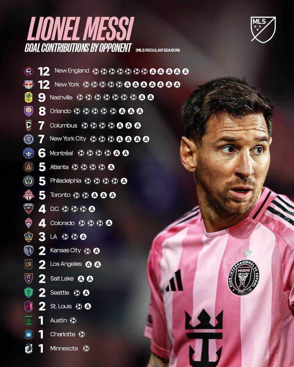 MLS｜梅西在美职联中的全部100次贡献（进球⚽➕助攻🅰️）梅西不可复制的MV