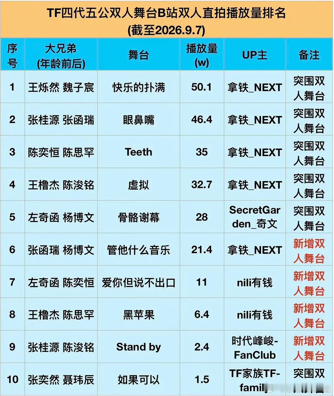 有点惊讶，以前以为只是氪金不行没想到额 ​​​
