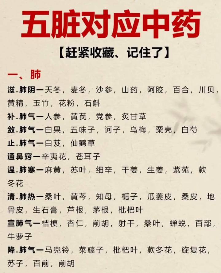 五脏对应中药。
赶紧收藏、记住了。
·滋.肺阴一天冬，麦冬，沙参，山药，阿胶，百