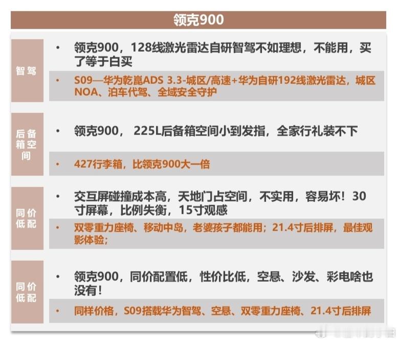 领克900这价格可把某些人急坏了kuku就是无脑黑 无脑干！凉的是谁谁心里自有b