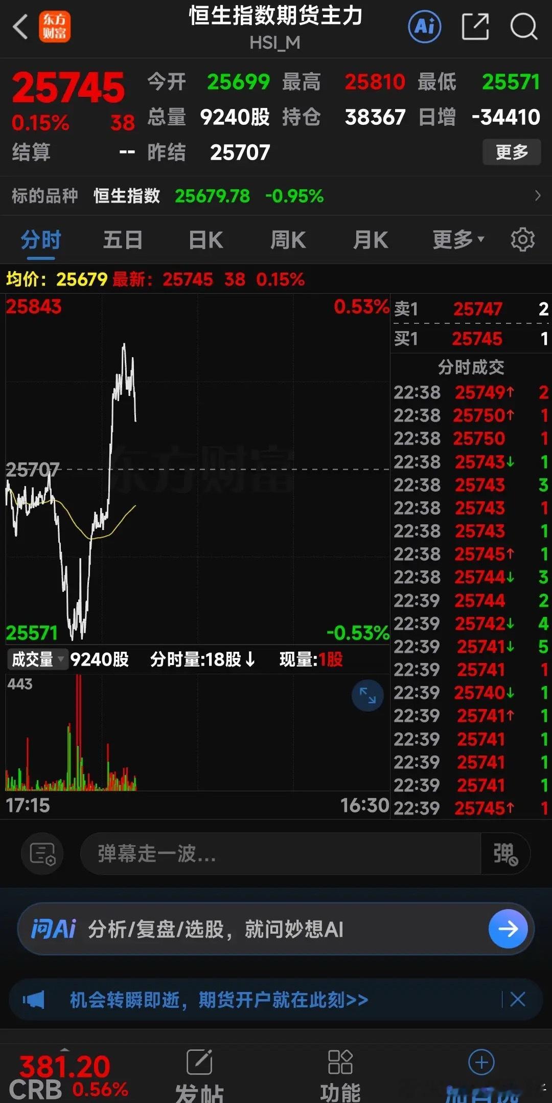 美股半导体芯片板块、光通信板块大跌!今晚美股三大指数走势分化，截止到现在纳指跌超