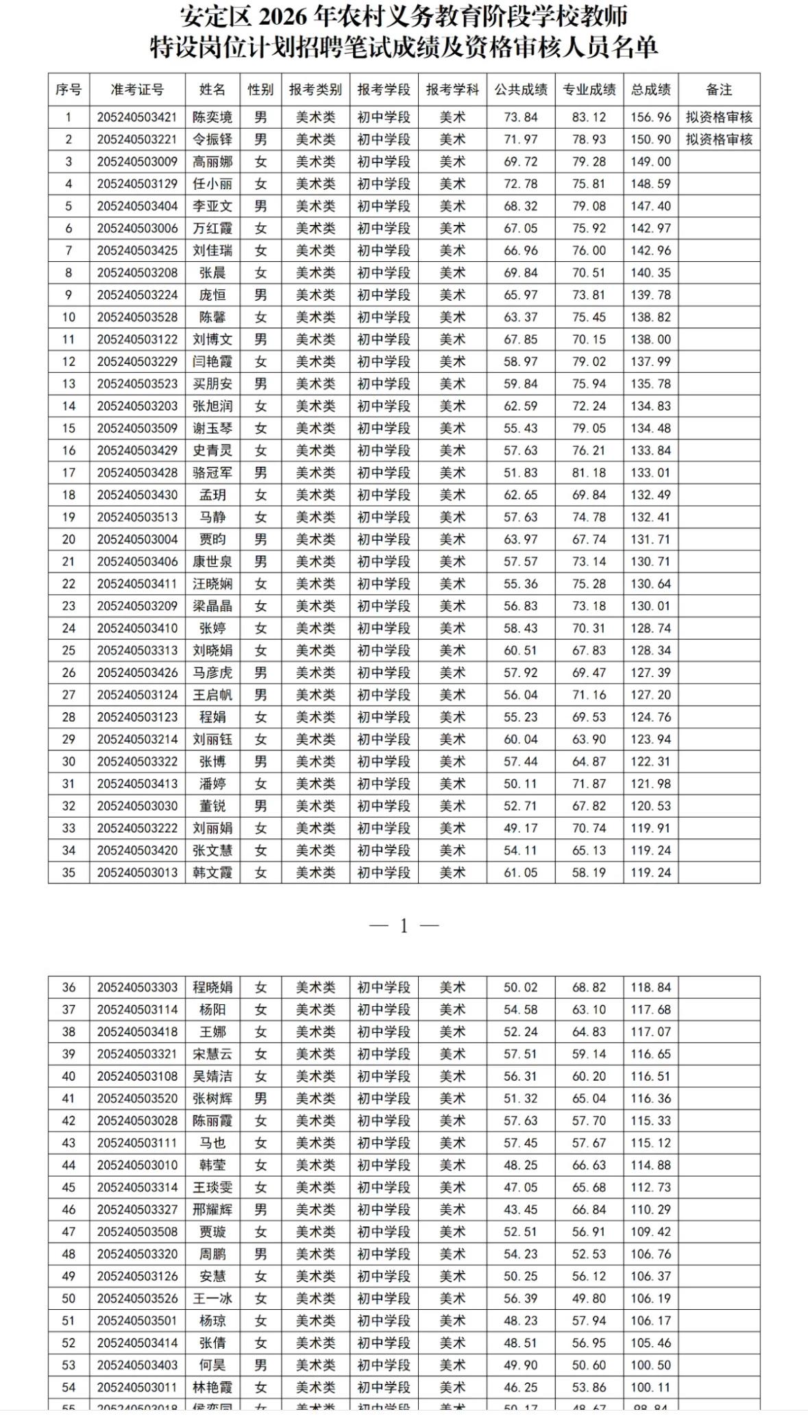 【甘肃定西】安定区2026年农村义务教育阶段学校教师特设岗位计划招聘笔试成绩及现