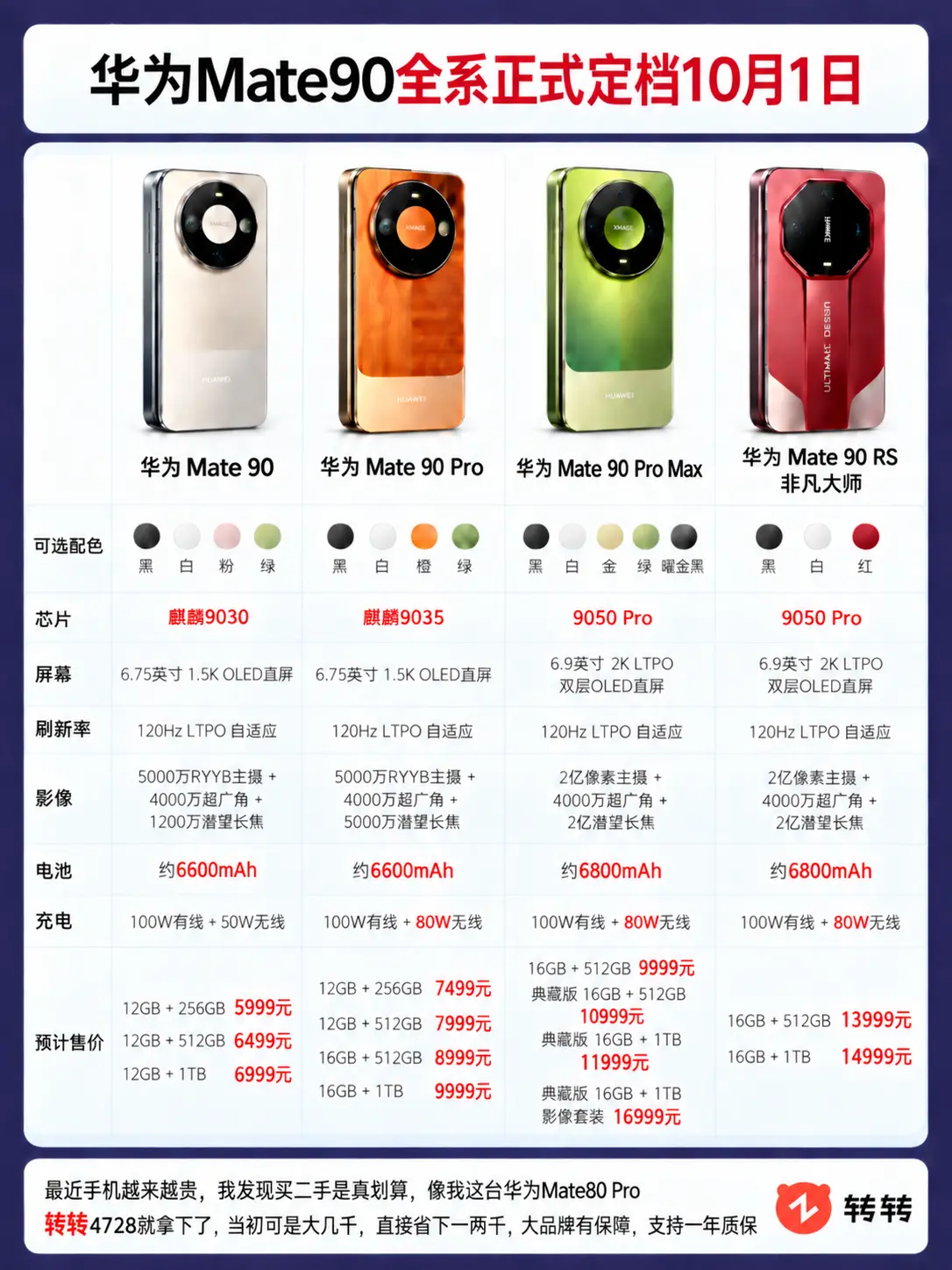 华为Mate90全系正式定档10月1日。      华为Mate80 ...