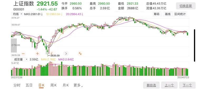 今天的行情说明什么？就是把散户资金往他们拉升的地方赶。至于为什么，那就只有买了才
