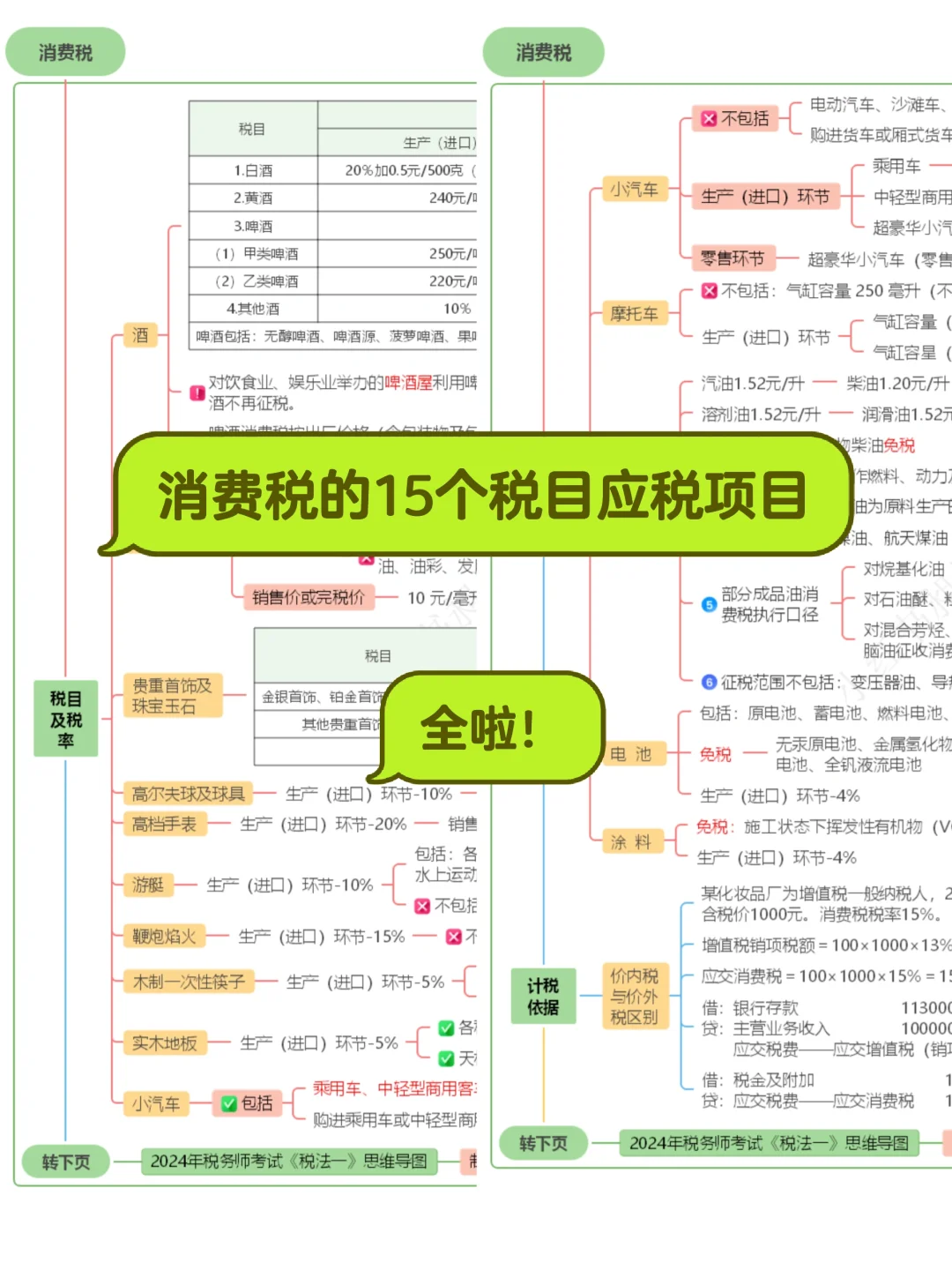 消费税的15个应税项目全啦！