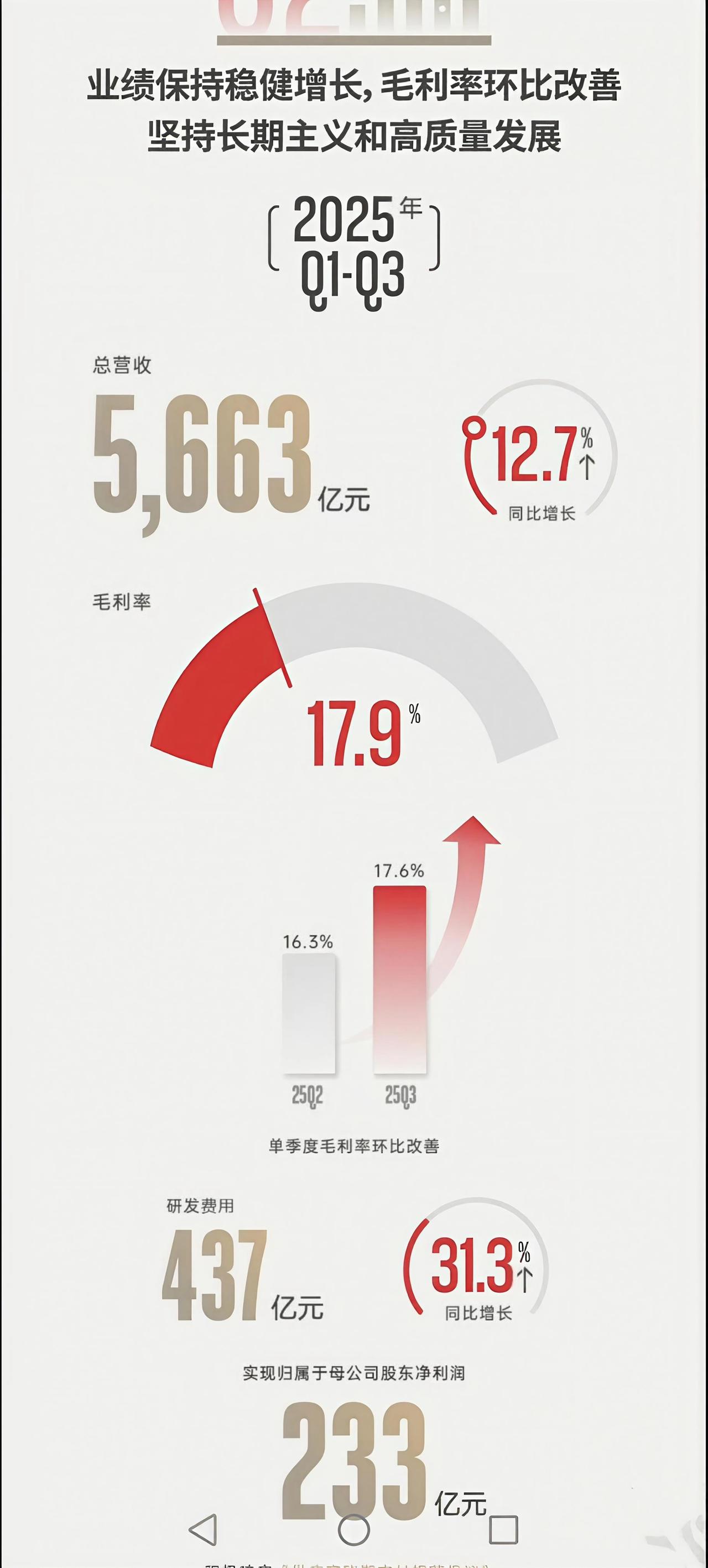 刚刷到比亚迪 2025 三季报，数据直接把我看惊了！不愧是新能源圈的 “技术卷王