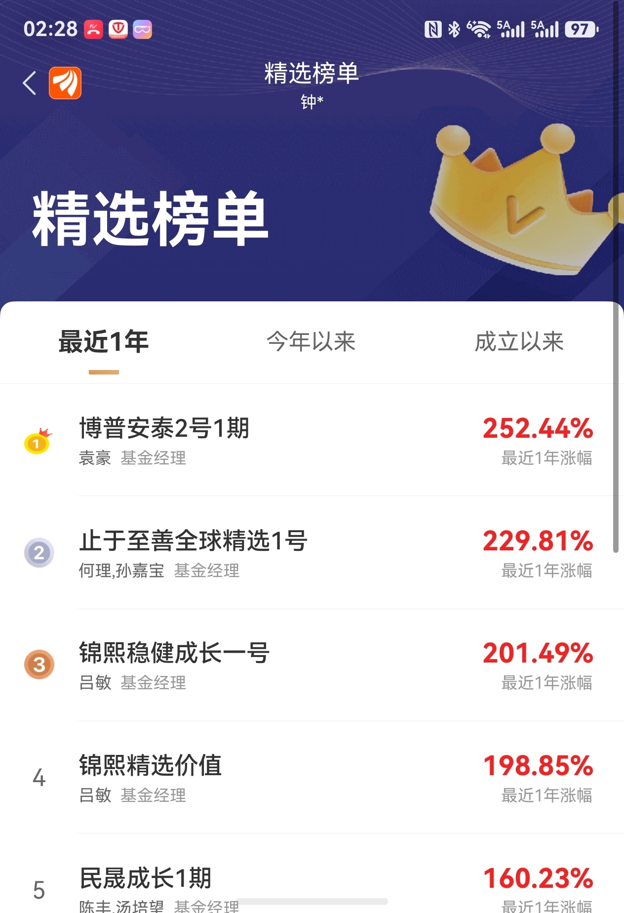 为何这里必须调整？请看这些垃圾私募。5年表现平平，突然几个月翻5倍。什么原因？因