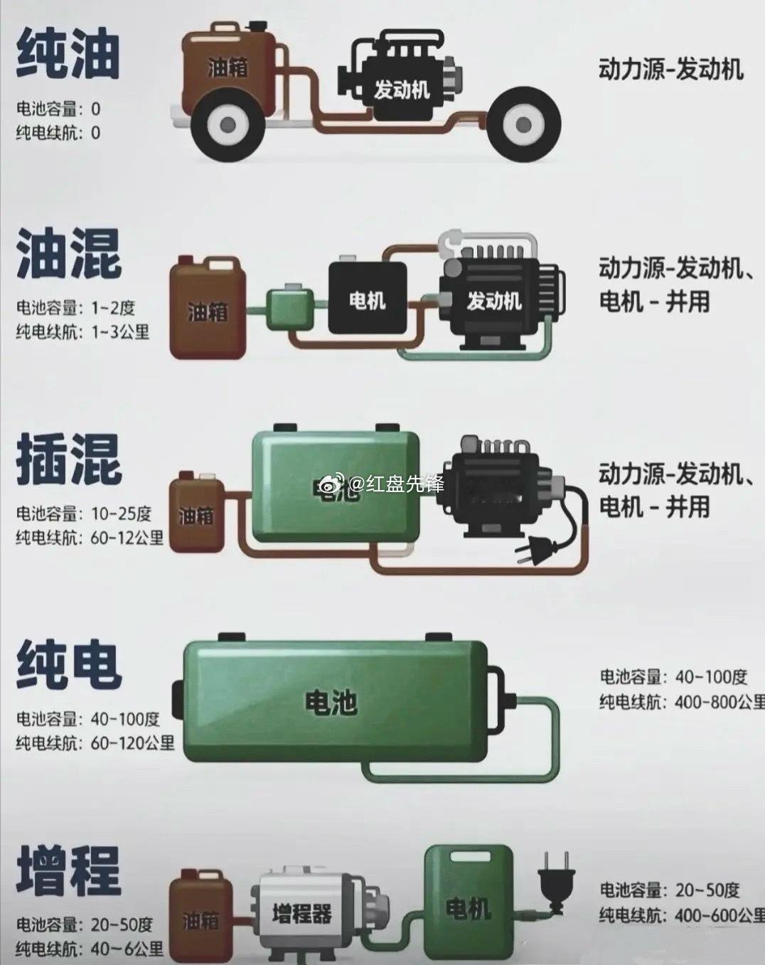 各种机车性能，你喜欢哪种模式？ 