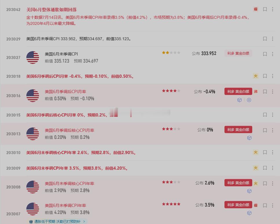 数据越来越难看懂了 