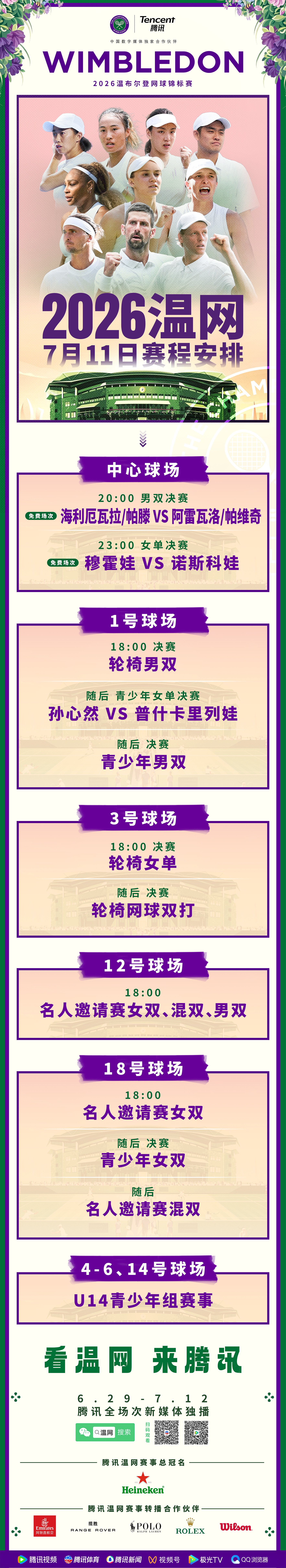 给各位关注中国网球新生代力量的球迷朋友们预告一下，今晚会直播青少年女单决赛：孙心