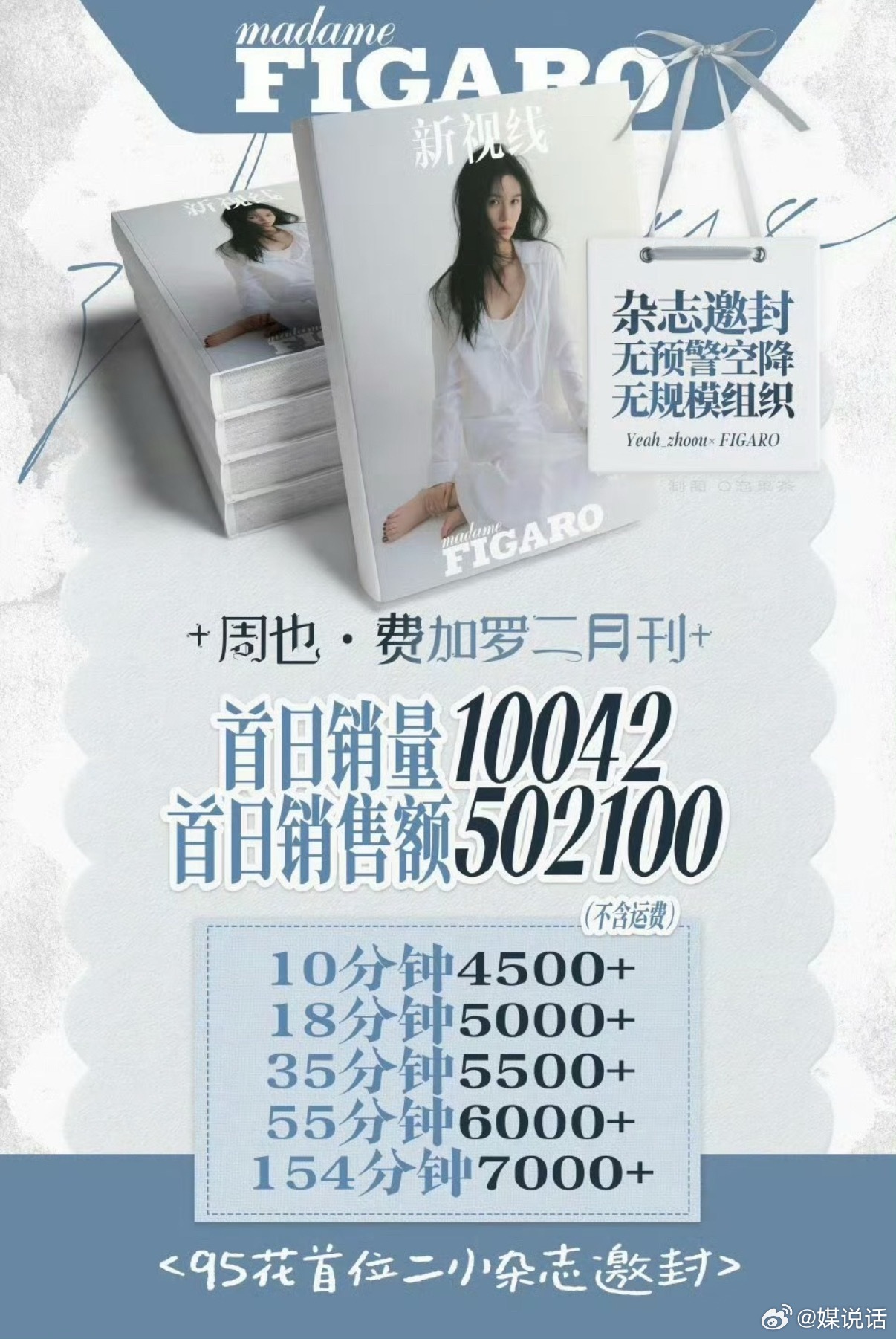 周也《费加罗》二月刊24小时销售额50w，这个成绩你觉得如何？ 