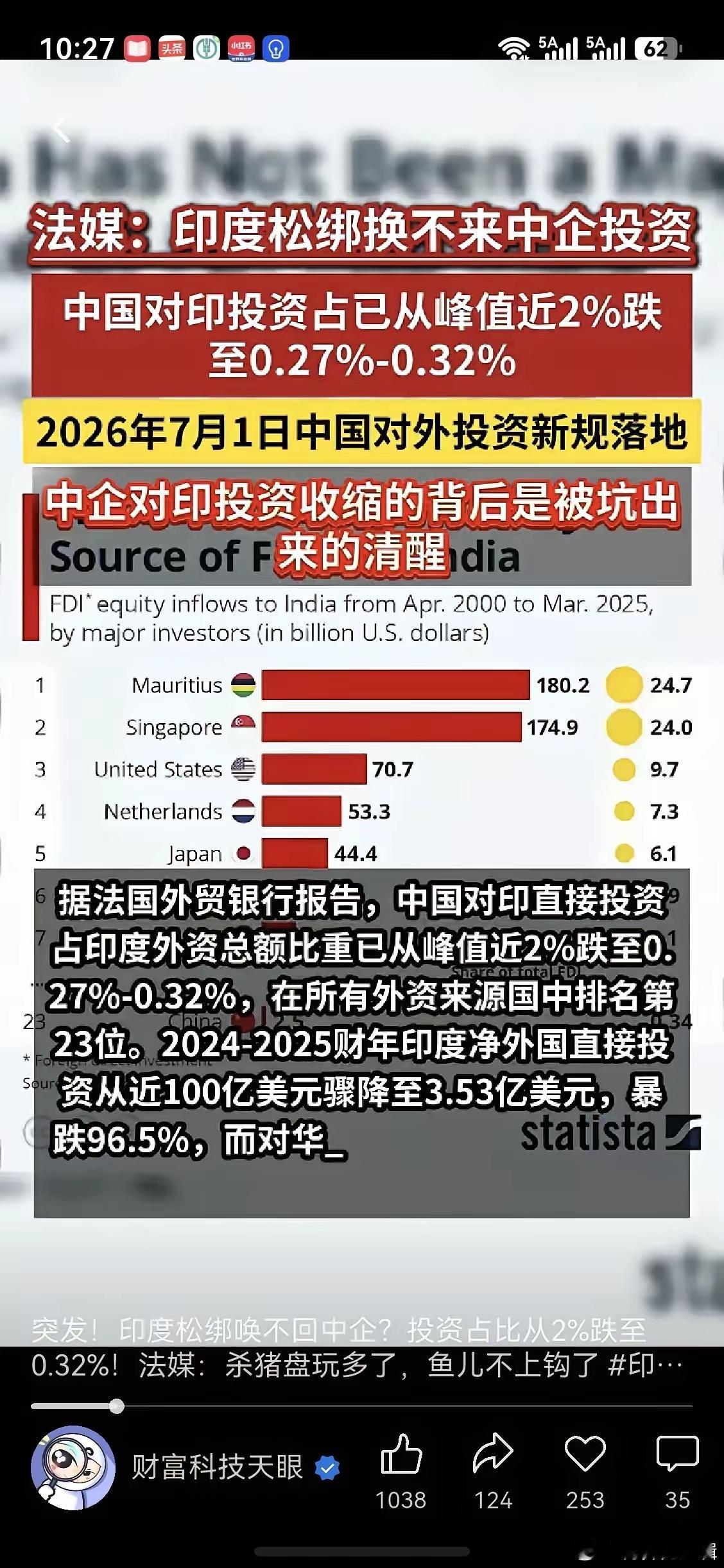 就连法国人都看出来了：中国人已被印度“杀猪盘”坑出阴影，投资断崖式暴跌！在国际舆