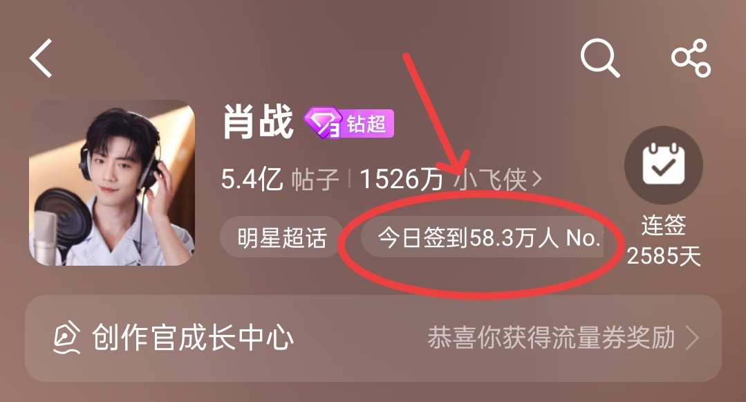1️⃣肖战[超话]👈🏻签到目前58.3万，最后半小时‼️ 目标先到60万➕！