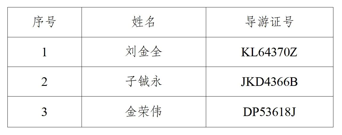 丽江:依据《导游管理办法》，自2025年12月23日起，注销下列有关导游人员的导