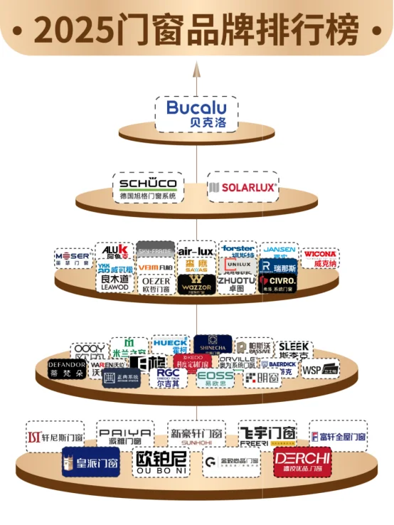 门窗选购不求人，一篇攻略全搞定！
