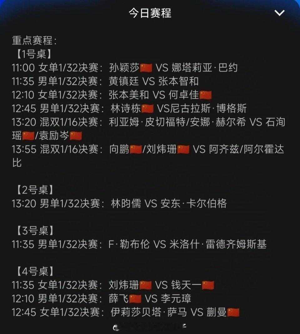 北京大满贯9月29日重点赛程。。[666]#孙颖莎中国大满贯首场比赛# ​​​