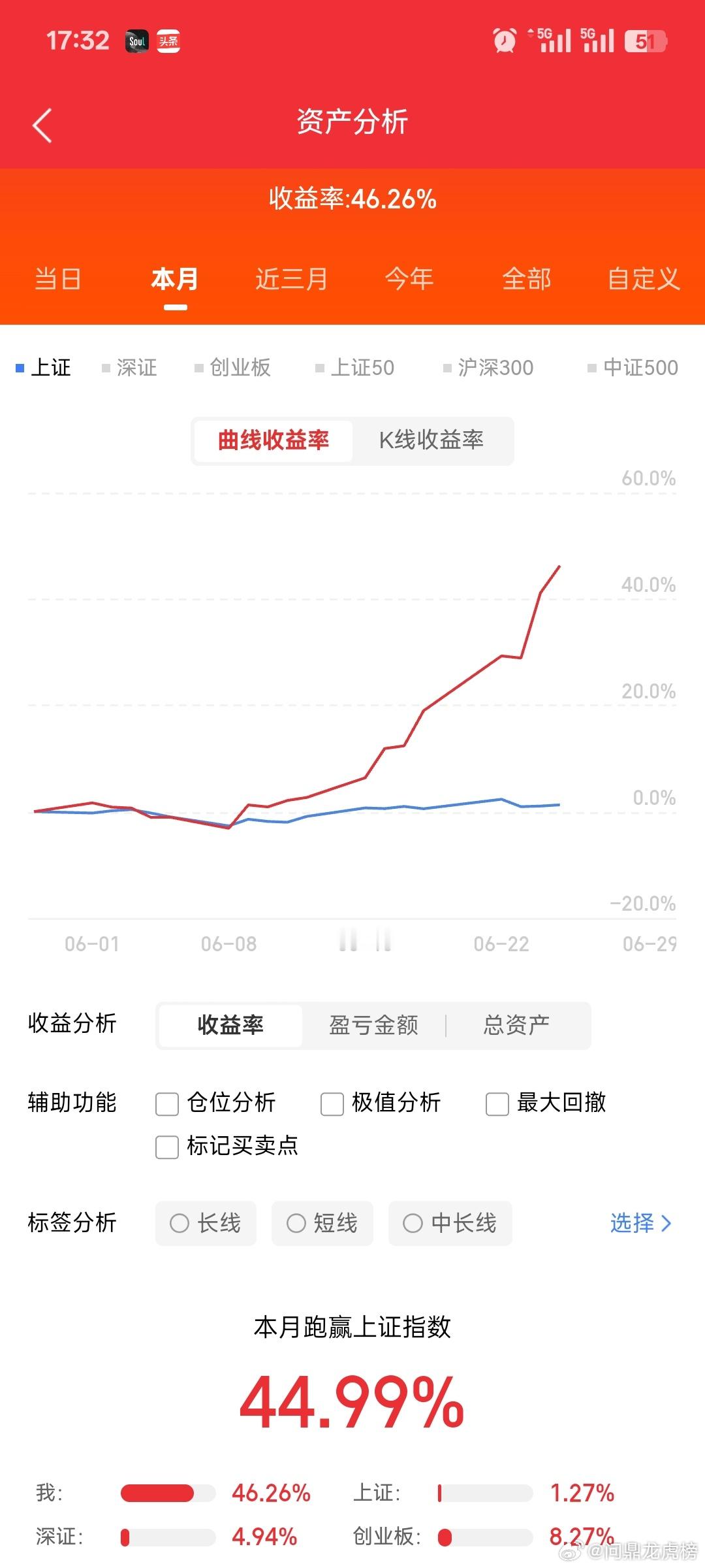 创新药出海，相关8大核心龙头公司梳理创新药出海指国内自研创新药通过海外授权（Li