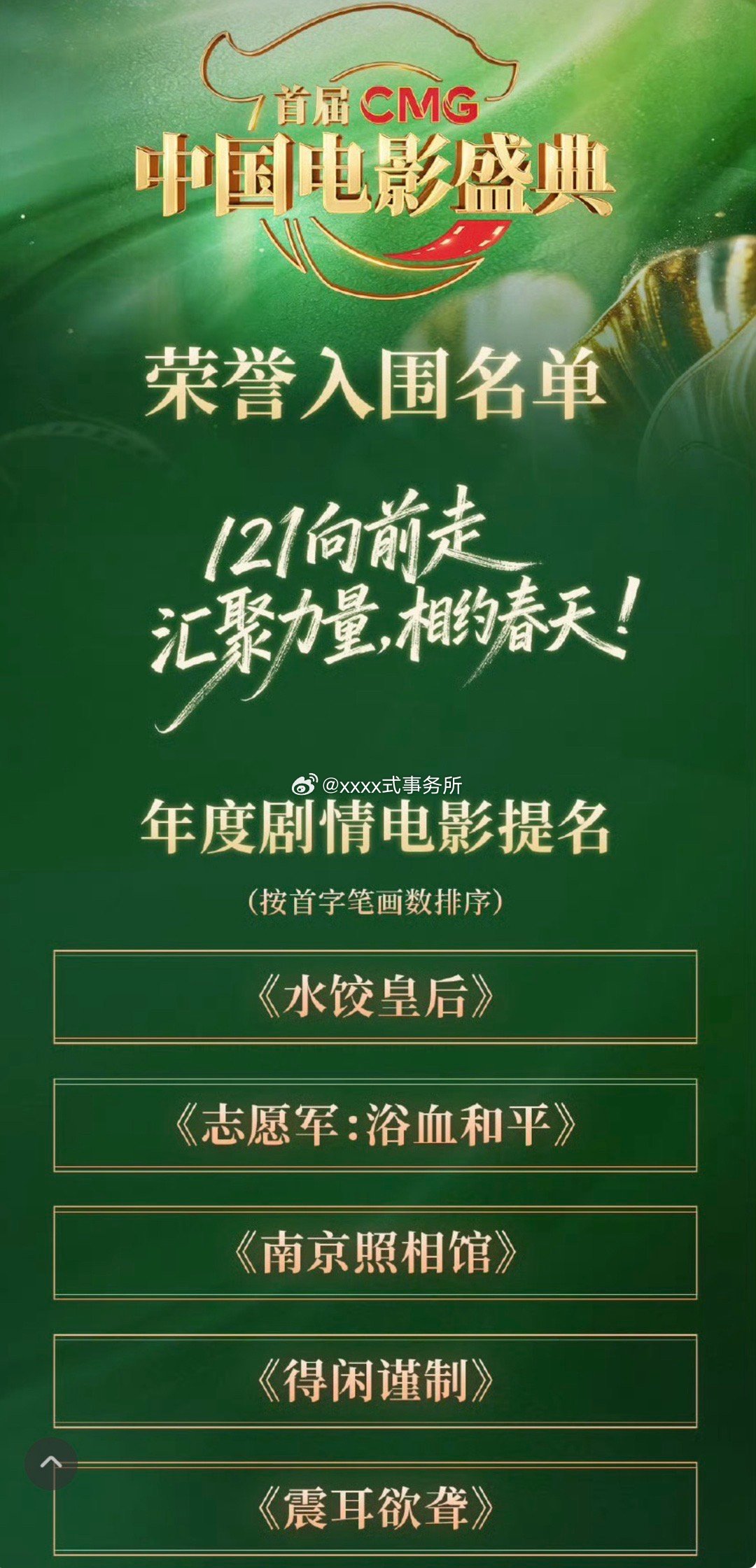 首届CMG中国电影盛典入围名单，年度剧情电影《水饺皇后》《志愿军：浴血和平》《南