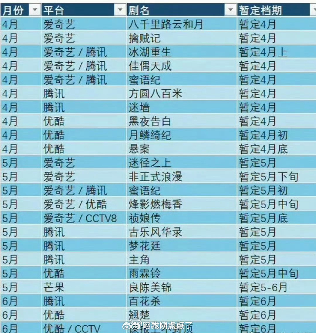 各平台Q2新剧排播🈶，大家都看好哪部剧？ 