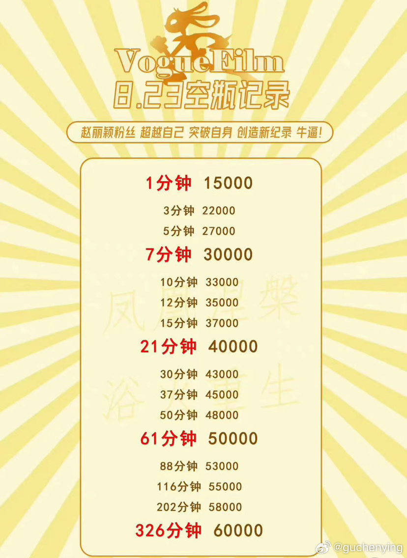 赵丽颖851 丽粉852 赵丽颖粉丝nb666 丽芬永远铁血 