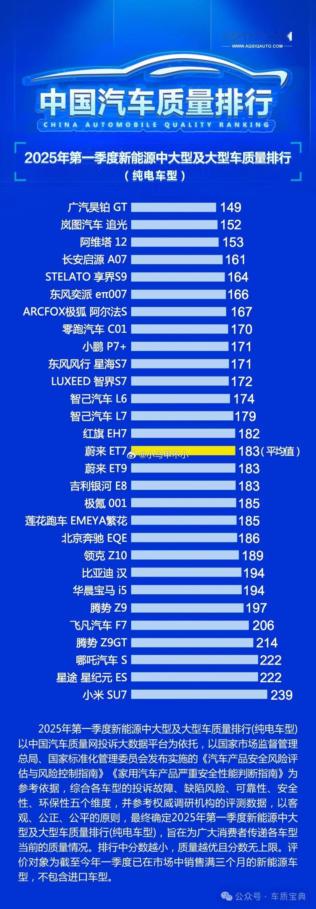 水军喜欢传播图一踩小米，不敢回应图二图三。啪啪啪打脸的数据，视而不见听而不闻。新