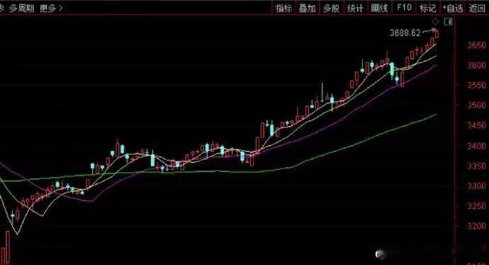 A股创新高了，股民却兴奋不起来！今天A股又见证奇迹了，沪指时隔210个交易日，突