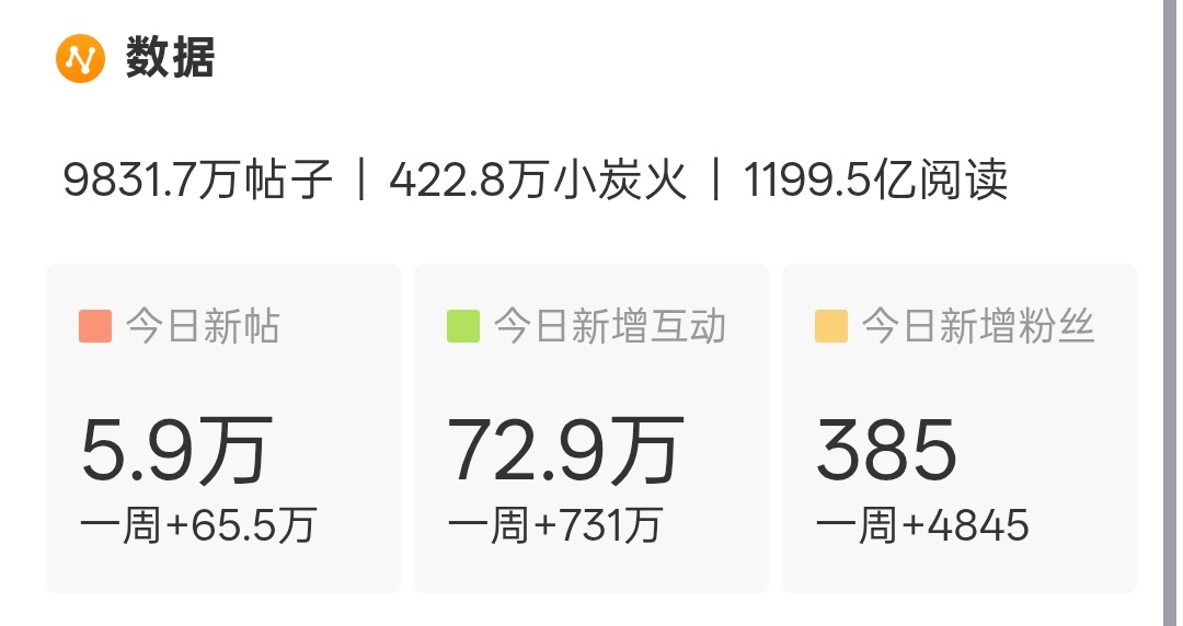 今天是周三，这个发帖量？？？好的，我要多发，鞭策自己！！！檀健次 ‖檀健次谢却山