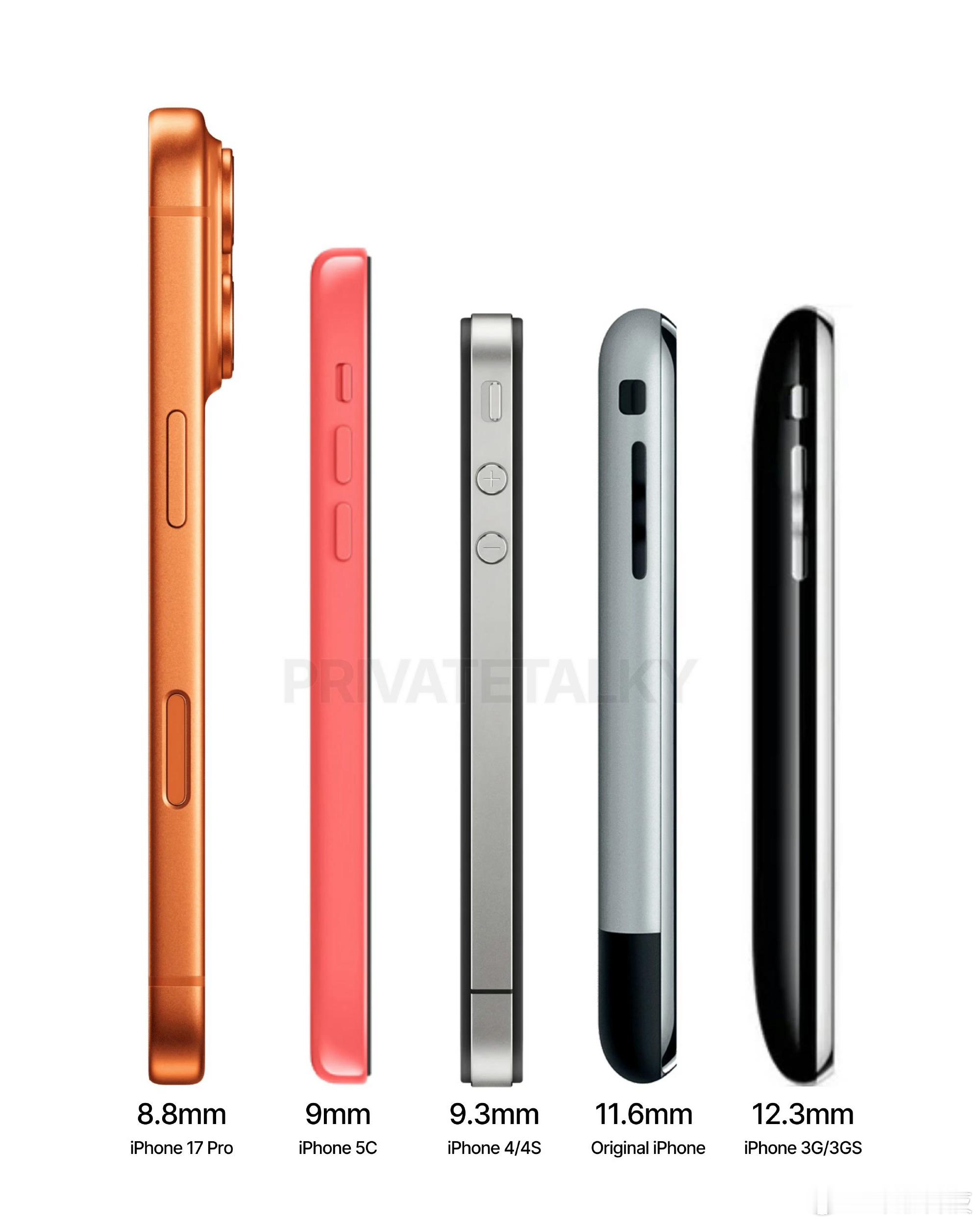 当年喜欢iPhone 5C的人是不是还挺多？ 