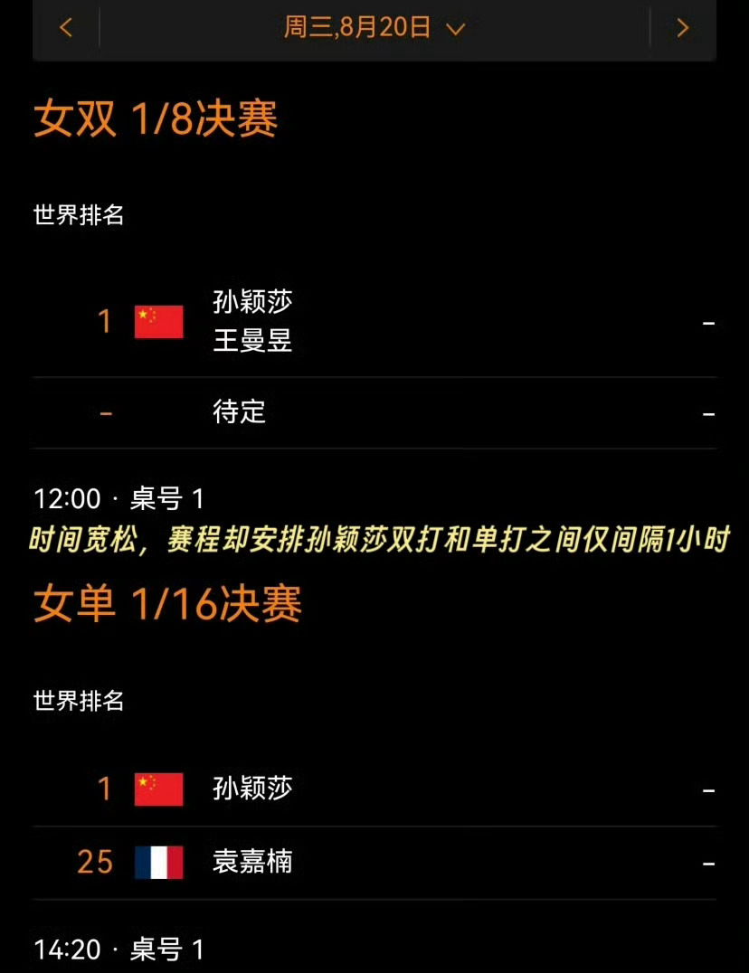 孙颖莎一日双赛只有单打的冠军赛，上午中国队其他队员比赛尽数结束却唯独留孙颖莎一人