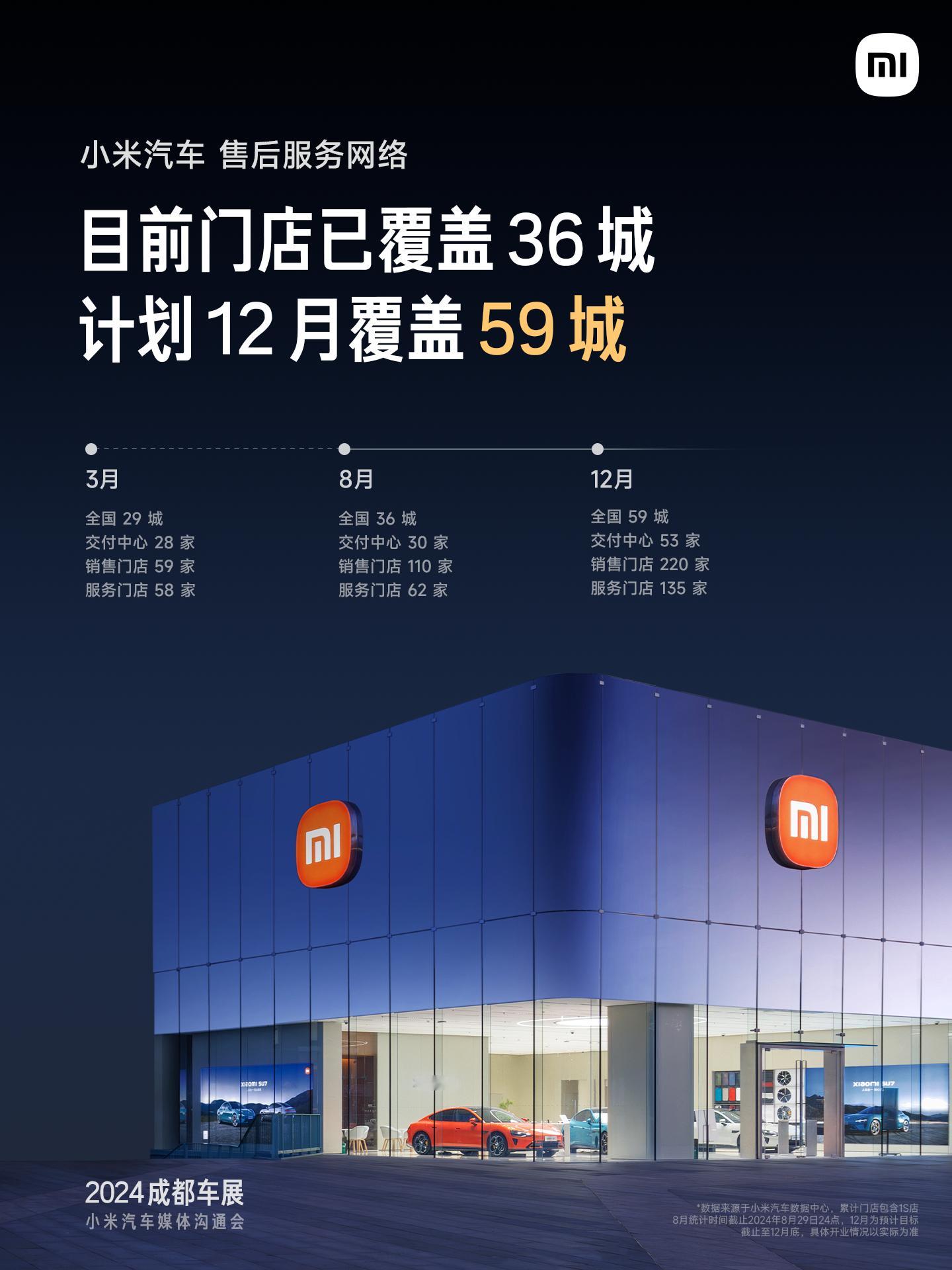 #2024成都车展# 今日开幕！我们公布了一些新计划和新进展：① 开店进展丨计划