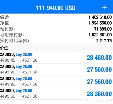 实时布局4493多单截止4507位置持续盈利140点利润，真的是激动的心，颤抖的