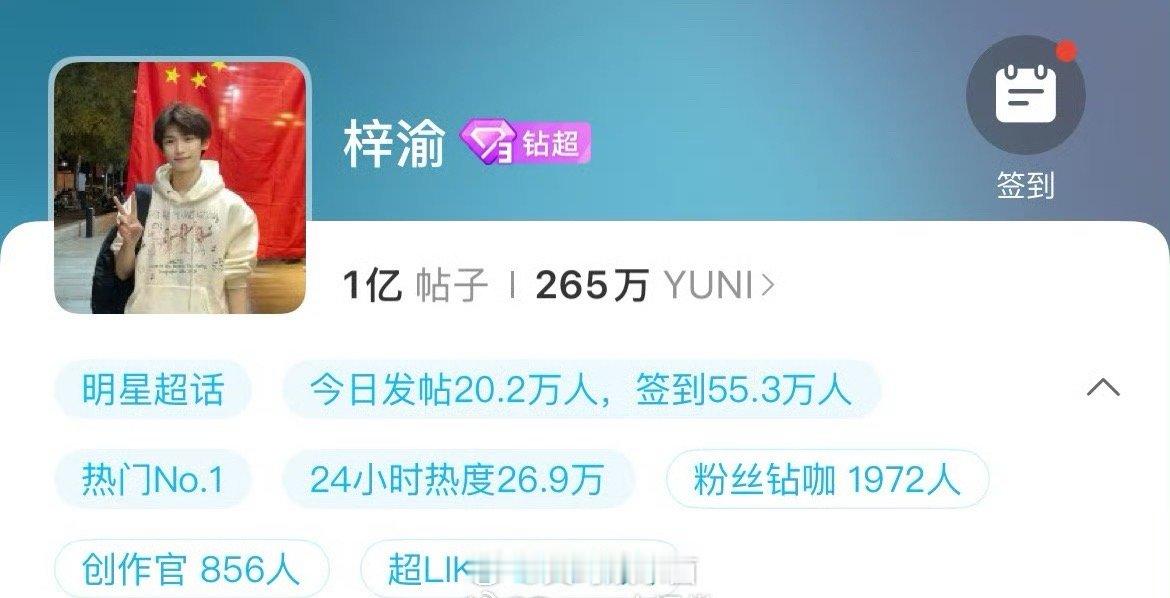 梓渝、田栩宁的巅峰相见了超话帖子梓渝破亿，田栩宁8千多万 