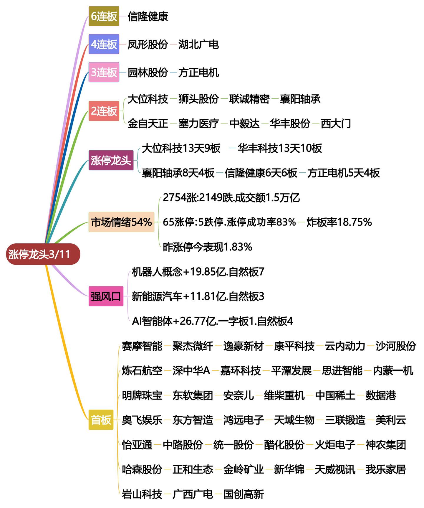 3月11日涨停龙头复盘.股票龙头