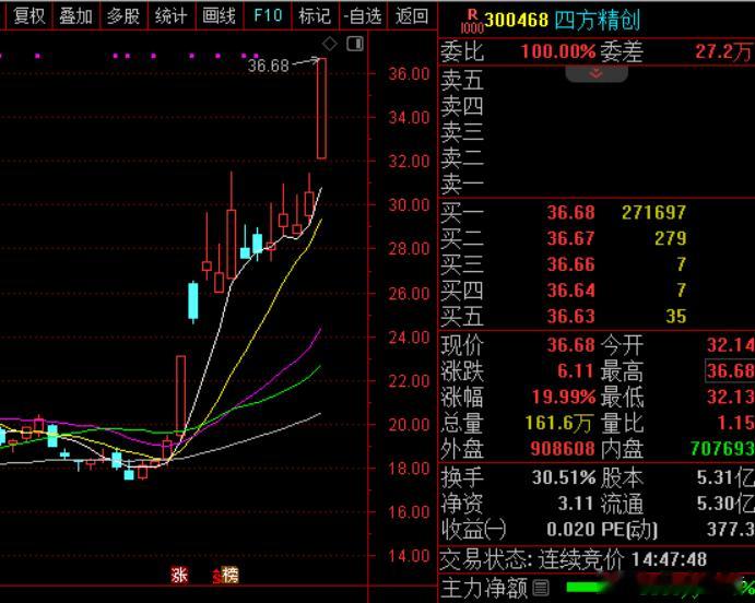 目前市场大的结构没改变，市场依旧是一日游、无厘头、风火轮、限高行情，整体盘面还是