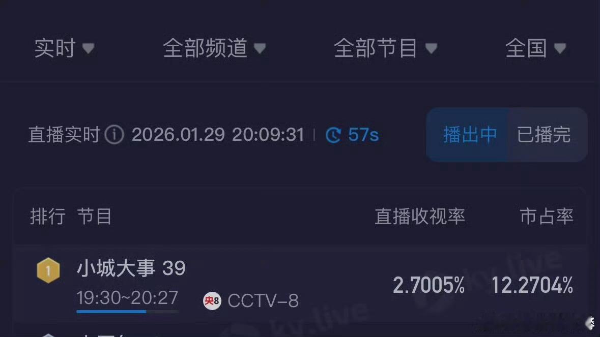 赵丽颖小城大事真的好牛啊！！！ 