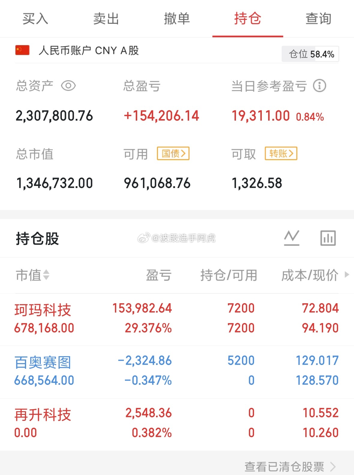 100万稳扎稳打第62天减仓玛珂科技，清仓再升科技新建百赛奥图 ​​​