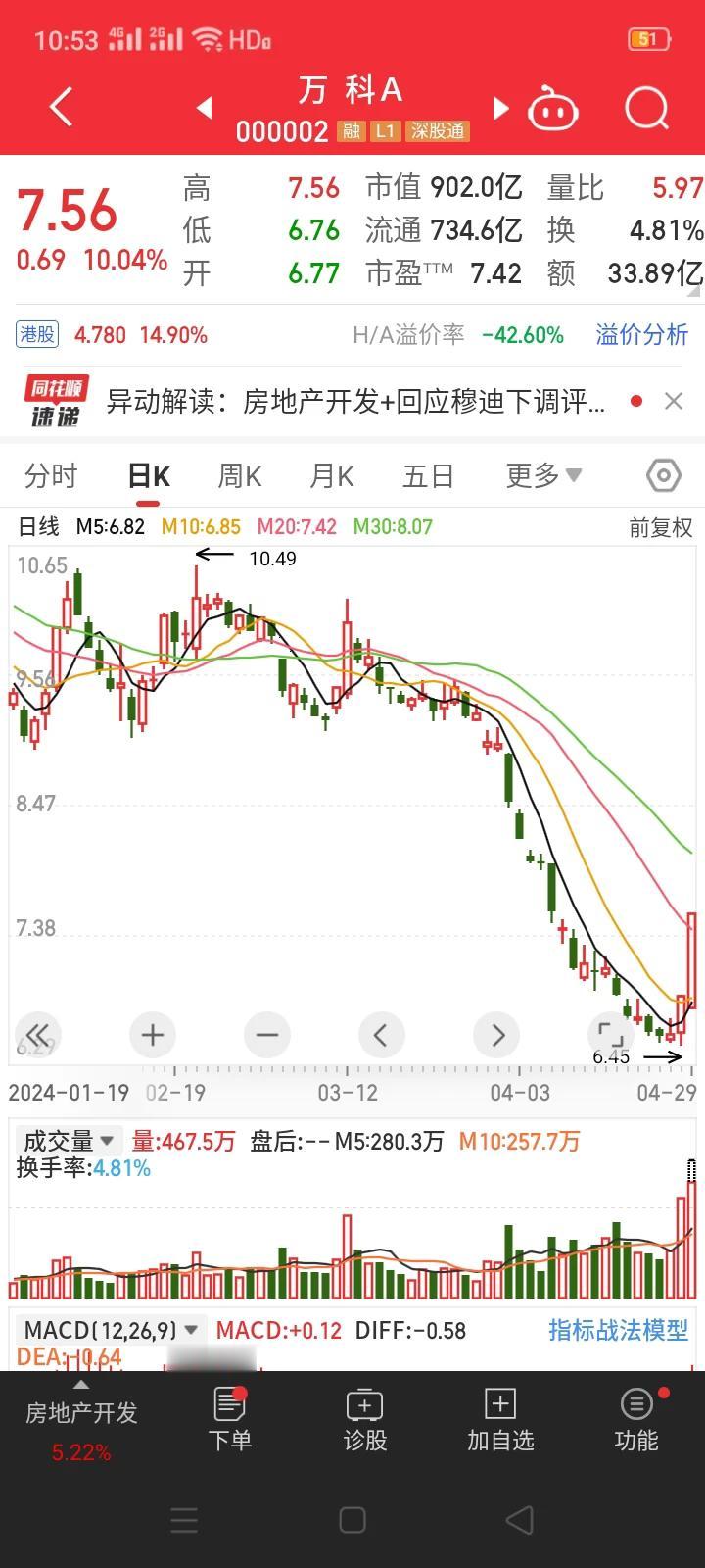 千年等一回，万科股价涨停，地产板块全线大涨。万科用涨停板回应穆迪的下调评级。
 