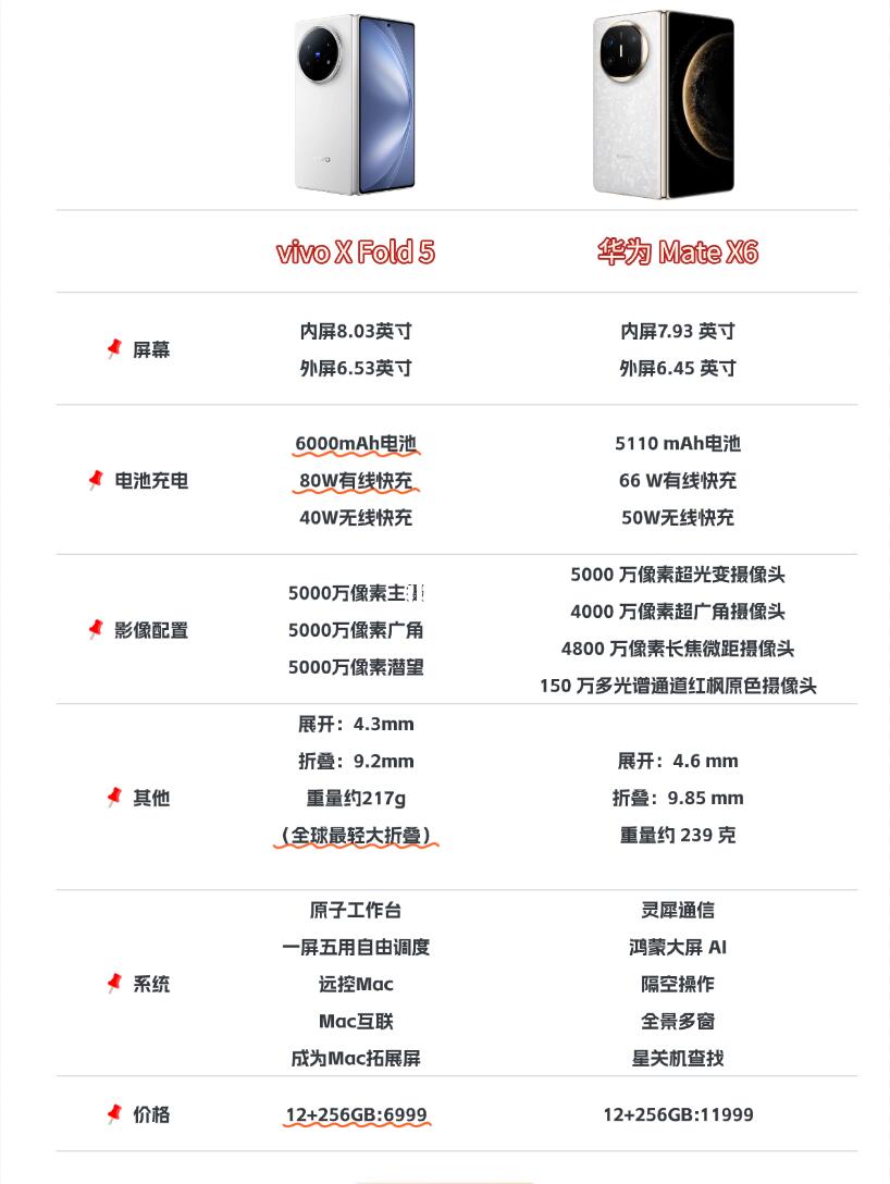 vivo X Fold5这么苹果，对比华为到底行不行