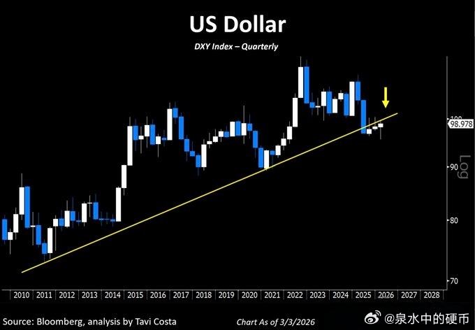 因伊朗导致的美元走强无法持续。而战事方面美国也是参与方，并没有得到什么好处，反而