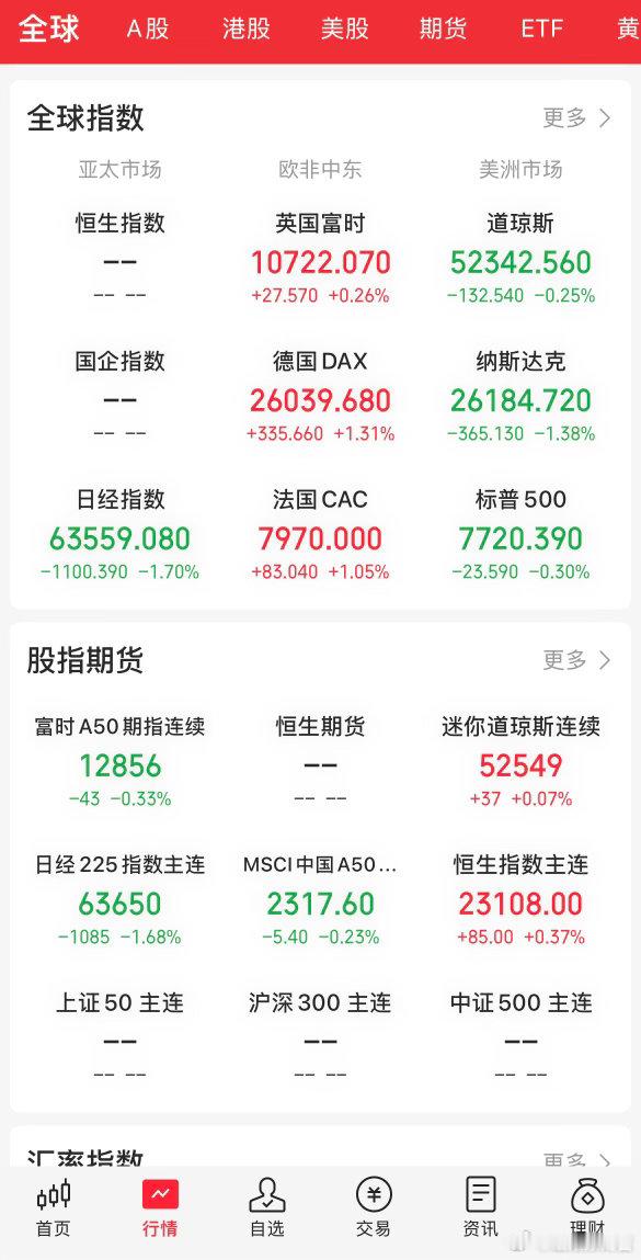 隔夜美股集体回落，金银下挫，黄金跌超1%、白银大跌超3%；中概股分化，金龙指数小