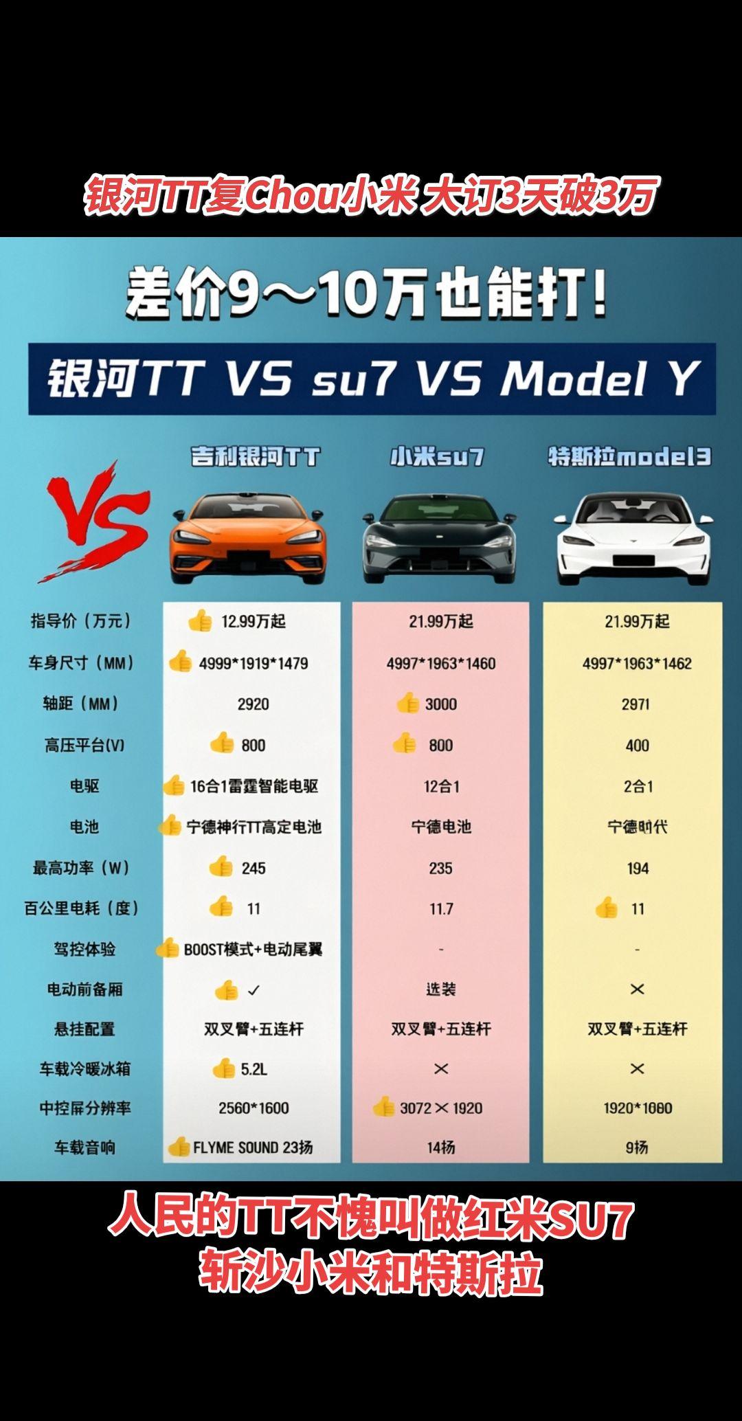 银河TT12.99万起，产品力很不错，越阶斩杀小米、特斯拉！银河TT我的OOTT
