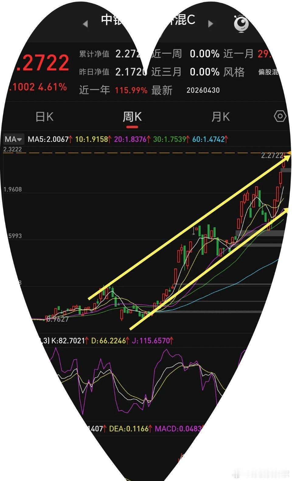 中银数字经济值得拥有的优秀基金，基金经济长期深更科技板块，主打半导体芯片与设备，