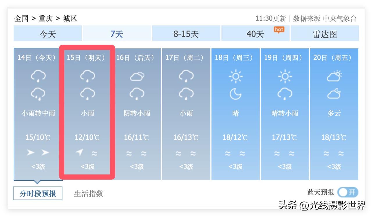 噢！3月14日，超强冷空气速冻重庆主城区，重庆人，不穿羽绒服和秋衣秋裤，可能会被