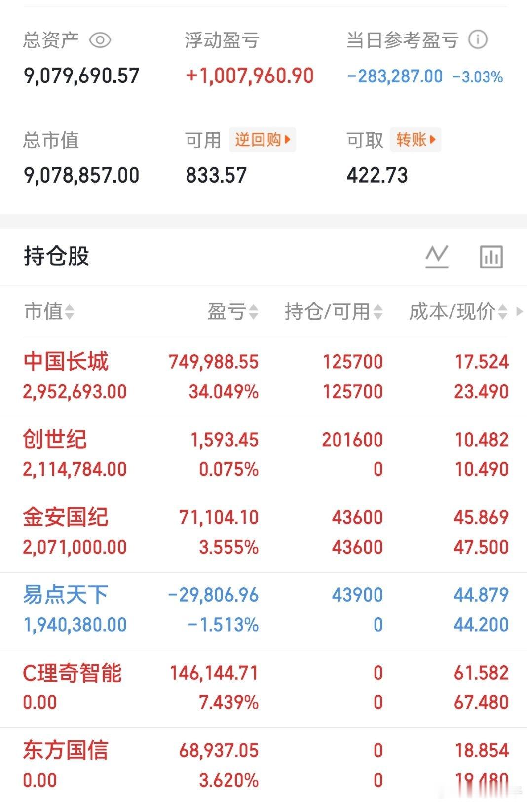 重要通知！资金扎堆机器人，桃桃不踏空！创世纪已上车，机器人套利！ 