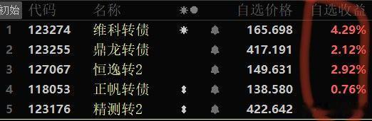 又是一张拉仇恨的图，意难平的图。下午奥飞止损后加的几个自选债……真的是进入了买什