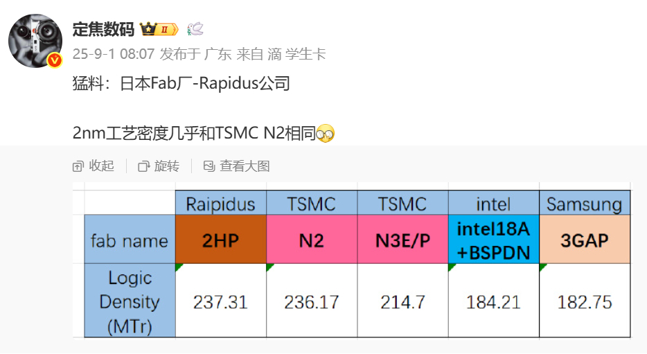 补充点信息，技术不是台积电的... 它是IBM的H138G45，237 MTr/